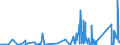 CN 84509000 /Exports /Unit = Prices (Euro/ton) /Partner: Cape Verde /Reporter: Eur27_2020 /84509000:Parts of Household or Laundry-type Washing Machines, N.e.s.