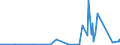 CN 84509000 /Exports /Unit = Prices (Euro/ton) /Partner: Sierra Leone /Reporter: Eur27_2020 /84509000:Parts of Household or Laundry-type Washing Machines, N.e.s.