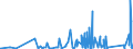 CN 84509000 /Exports /Unit = Prices (Euro/ton) /Partner: Congo /Reporter: Eur27_2020 /84509000:Parts of Household or Laundry-type Washing Machines, N.e.s.