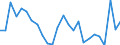 CN 84512100 /Exports /Unit = Prices (Euro/ton) /Partner: United Kingdom(Northern Ireland) /Reporter: Eur27_2020 /84512100:Drying Machines, of a dry Linen Capacity <= 10 kg (Excl. Centrifugal Driers)