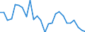 CN 84512100 /Exports /Unit = Prices (Euro/ton) /Partner: United Kingdom(Excluding Northern Ireland) /Reporter: Eur27_2020 /84512100:Drying Machines, of a dry Linen Capacity <= 10 kg (Excl. Centrifugal Driers)