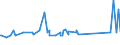 CN 84512100 /Exports /Unit = Prices (Euro/ton) /Partner: Tadjikistan /Reporter: Eur27_2020 /84512100:Drying Machines, of a dry Linen Capacity <= 10 kg (Excl. Centrifugal Driers)