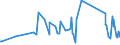 CN 84512100 /Exports /Unit = Prices (Euro/ton) /Partner: Cape Verde /Reporter: Eur27_2020 /84512100:Drying Machines, of a dry Linen Capacity <= 10 kg (Excl. Centrifugal Driers)