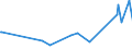 CN 84512100 /Exports /Unit = Prices (Euro/ton) /Partner: Guinea Biss. /Reporter: Eur27_2020 /84512100:Drying Machines, of a dry Linen Capacity <= 10 kg (Excl. Centrifugal Driers)