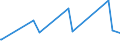 CN 84512100 /Exports /Unit = Prices (Euro/ton) /Partner: Liberia /Reporter: Eur27_2020 /84512100:Drying Machines, of a dry Linen Capacity <= 10 kg (Excl. Centrifugal Driers)