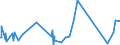 CN 84512100 /Exports /Unit = Prices (Euro/ton) /Partner: Equat.guinea /Reporter: Eur27_2020 /84512100:Drying Machines, of a dry Linen Capacity <= 10 kg (Excl. Centrifugal Driers)