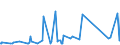 CN 84512100 /Exports /Unit = Prices (Euro/ton) /Partner: Ethiopia /Reporter: Eur27_2020 /84512100:Drying Machines, of a dry Linen Capacity <= 10 kg (Excl. Centrifugal Driers)