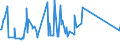CN 84512100 /Exports /Unit = Prices (Euro/ton) /Partner: Kenya /Reporter: Eur27_2020 /84512100:Drying Machines, of a dry Linen Capacity <= 10 kg (Excl. Centrifugal Driers)