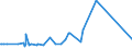 CN 84512100 /Exports /Unit = Prices (Euro/ton) /Partner: Uganda /Reporter: Eur27_2020 /84512100:Drying Machines, of a dry Linen Capacity <= 10 kg (Excl. Centrifugal Driers)