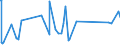 CN 84512100 /Exports /Unit = Prices (Euro/ton) /Partner: Tanzania /Reporter: Eur27_2020 /84512100:Drying Machines, of a dry Linen Capacity <= 10 kg (Excl. Centrifugal Driers)
