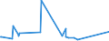 CN 84512900 /Exports /Unit = Prices (Euro/ton) /Partner: Guinea Biss. /Reporter: Eur27_2020 /84512900:Drying Machines for Textile Yarns, Fabrics or Made-up Textile Articles (Excl. Machines of a dry Linen Capacity <= 10 kg and Centrifugal Driers)