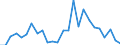 CN 84513000 /Exports /Unit = Prices (Euro/suppl. units) /Partner: United Kingdom(Excluding Northern Ireland) /Reporter: Eur27_2020 /84513000:Ironing Machines and Presses, Incl. Fusing Presses (Excl. Calenders)