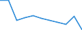 KN 84513010 /Exporte /Einheit = Preise (Euro/Bes. Maßeinheiten) /Partnerland: Belgien/Luxemburg /Meldeland: Europäische Union /84513010:Bgelmaschinen und Bgelpressen, Elektrisch Beheizt, mit Einer Leistung von <= 2.500 W