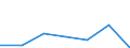 KN 84513010 /Exporte /Einheit = Preise (Euro/Bes. Maßeinheiten) /Partnerland: Schweiz /Meldeland: Europäische Union /84513010:Bgelmaschinen und Bgelpressen, Elektrisch Beheizt, mit Einer Leistung von <= 2.500 W