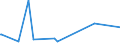 KN 84513010 /Exporte /Einheit = Preise (Euro/Bes. Maßeinheiten) /Partnerland: Aethiopien /Meldeland: Europäische Union /84513010:Bgelmaschinen und Bgelpressen, Elektrisch Beheizt, mit Einer Leistung von <= 2.500 W