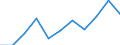 CN 84514000 /Exports /Unit = Prices (Euro/ton) /Partner: Belgium/Luxembourg /Reporter: Eur27 /84514000:Machines for Washing, Bleaching or Dyeing Textile Yarns, Fabrics or Made-up Textile Articles (Excl. Household or Laundry-type Washing Machines)