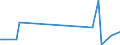 CN 84518080 /Exports /Unit = Prices (Euro/ton) /Partner: Serb.monten. /Reporter: Eur27 /84518080:Machinery for Coating or Impregnating Textile Yarns, Fabrics or Other Made-up Textile Articles (Excl. Calenders and General Purpose Presses)