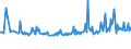 KN 84524000 /Exporte /Einheit = Preise (Euro/Tonne) /Partnerland: Frankreich /Meldeland: Europäische Union /84524000:M”bel, Sockel und Deckel, Ihrer Beschaffenheit Nach Besonders fr N„hmaschinen Bestimmt Sowie Teile Davon
