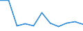 KN 84524000 /Exporte /Einheit = Preise (Euro/Tonne) /Partnerland: Belgien/Luxemburg /Meldeland: Europäische Union /84524000:M”bel, Sockel und Deckel, Ihrer Beschaffenheit Nach Besonders fr N„hmaschinen Bestimmt Sowie Teile Davon