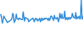 KN 84524000 /Exporte /Einheit = Preise (Euro/Tonne) /Partnerland: Niederlande /Meldeland: Europäische Union /84524000:M”bel, Sockel und Deckel, Ihrer Beschaffenheit Nach Besonders fr N„hmaschinen Bestimmt Sowie Teile Davon