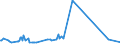 KN 84524000 /Exporte /Einheit = Preise (Euro/Tonne) /Partnerland: Irland /Meldeland: Europäische Union /84524000:M”bel, Sockel und Deckel, Ihrer Beschaffenheit Nach Besonders fr N„hmaschinen Bestimmt Sowie Teile Davon