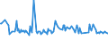 KN 84524000 /Exporte /Einheit = Preise (Euro/Tonne) /Partnerland: Daenemark /Meldeland: Europäische Union /84524000:M”bel, Sockel und Deckel, Ihrer Beschaffenheit Nach Besonders fr N„hmaschinen Bestimmt Sowie Teile Davon