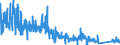 KN 84529000 /Exporte /Einheit = Preise (Euro/Tonne) /Partnerland: Frankreich /Meldeland: Eur27_2020 /84529000:Möbel, Sockel und Deckel, Ihrer Beschaffenheit Nach Besonders für Nähmaschinen Bestimmt Sowie Teile Davon; Andere Nähmaschinenteile