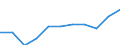 KN 84529000 /Exporte /Einheit = Preise (Euro/Tonne) /Partnerland: Belgien/Luxemburg /Meldeland: Eur27 /84529000:Möbel, Sockel und Deckel, Ihrer Beschaffenheit Nach Besonders für Nähmaschinen Bestimmt Sowie Teile Davon; Andere Nähmaschinenteile