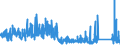 KN 84529000 /Exporte /Einheit = Preise (Euro/Tonne) /Partnerland: Niederlande /Meldeland: Eur27_2020 /84529000:Möbel, Sockel und Deckel, Ihrer Beschaffenheit Nach Besonders für Nähmaschinen Bestimmt Sowie Teile Davon; Andere Nähmaschinenteile