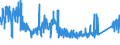 KN 84529000 /Exporte /Einheit = Preise (Euro/Tonne) /Partnerland: Deutschland /Meldeland: Eur27_2020 /84529000:Möbel, Sockel und Deckel, Ihrer Beschaffenheit Nach Besonders für Nähmaschinen Bestimmt Sowie Teile Davon; Andere Nähmaschinenteile