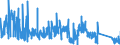KN 84529000 /Exporte /Einheit = Preise (Euro/Tonne) /Partnerland: Italien /Meldeland: Eur27_2020 /84529000:Möbel, Sockel und Deckel, Ihrer Beschaffenheit Nach Besonders für Nähmaschinen Bestimmt Sowie Teile Davon; Andere Nähmaschinenteile