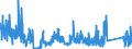 KN 84529000 /Exporte /Einheit = Preise (Euro/Tonne) /Partnerland: Irland /Meldeland: Eur27_2020 /84529000:Möbel, Sockel und Deckel, Ihrer Beschaffenheit Nach Besonders für Nähmaschinen Bestimmt Sowie Teile Davon; Andere Nähmaschinenteile