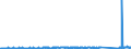 CN 8452 /Exports /Unit = Prices (Euro/ton) /Partner: Serbia /Reporter: Eur27_2020 /8452:Sewing Machines (Other Than Book-sewing Machines of Heading 8440); Furniture, Bases and Covers Specially Designed for Sewing Machines; Sewing Machine Needles; Parts Thereof