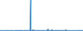 KN 84531000 /Exporte /Einheit = Preise (Euro/Tonne) /Partnerland: Belgien /Meldeland: Eur27_2020 /84531000:Maschinen und Apparate zum Aufbereiten, Gerben Oder Bearbeiten von Häuten, Fellen Oder Leder (Ausg. Trockenapparate, Spritzpistolen, Maschinen zum Enthaaren von Schweinen Sowie Allgemein Verwendbare Pressen)