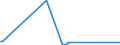 KN 84531000 /Exporte /Einheit = Preise (Euro/Tonne) /Partnerland: Armenien /Meldeland: Europäische Union /84531000:Maschinen und Apparate zum Aufbereiten, Gerben Oder Bearbeiten von Häuten, Fellen Oder Leder (Ausg. Trockenapparate, Spritzpistolen, Maschinen zum Enthaaren von Schweinen Sowie Allgemein Verwendbare Pressen)