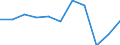 KN 8453 /Exporte /Einheit = Preise (Euro/Tonne) /Partnerland: Belgien/Luxemburg /Meldeland: Eur27 /8453:Maschinen und Apparate zum Aufbereiten, Gerben Oder Bearbeiten von Häuten, Fellen Oder Leder Oder zum Herstellen Oder Instandsetzen von Schuhen Oder Anderen Waren aus Häuten, Fellen Oder Leder; Teile Davon (Ausg. Trockenapparate, Spritzpistolen, Maschinen zum Enthaaren von Schweinen, Nähmaschinen Sowie Allgemein Verwendbare Pressen)