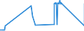 CN 84543010 /Exports /Unit = Prices (Euro/ton) /Partner: Luxembourg /Reporter: European Union /84543010:Machines for Casting Under Pressure of a Kind Used in Metallurgy or in Metal Foundries