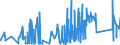 CN 84543090 /Exports /Unit = Prices (Euro/ton) /Partner: Belgium /Reporter: Eur27_2020 /84543090:Casting Machines of a Kind Used in Metallurgy or in Metal Foundries (Excl. Machines for Casting Under Pressure)