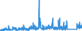 KN 8454 /Exporte /Einheit = Preise (Euro/Tonne) /Partnerland: Belgien /Meldeland: Eur27_2020 /8454:Konverter, Gießpfannen, Gießformen zum Gießen von Ingots, Masseln Oder Dergl. Gießmaschinen für Gießereien, Stahlwerke Oder Andere Metallurgische Betriebe; Teile Davon (Ausg. Metallpulverpressen)