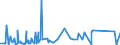 KN 8454 /Exporte /Einheit = Preise (Euro/Tonne) /Partnerland: Moldau /Meldeland: Eur27_2020 /8454:Konverter, Gießpfannen, Gießformen zum Gießen von Ingots, Masseln Oder Dergl. Gießmaschinen für Gießereien, Stahlwerke Oder Andere Metallurgische Betriebe; Teile Davon (Ausg. Metallpulverpressen)
