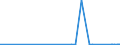 KN 84551000 /Exporte /Einheit = Preise (Euro/Tonne) /Partnerland: Irland /Meldeland: Eur27_2020 /84551000:Rohrwalzwerke für Metallrohre