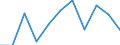 KN 84552200 /Exporte /Einheit = Preise (Euro/Tonne) /Partnerland: Belgien/Luxemburg /Meldeland: Eur27 /84552200:Metall-kaltwalzwerke (Ausg. Rohrwalzwerke)