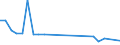 KN 84552200 /Exporte /Einheit = Preise (Euro/Tonne) /Partnerland: Ver.koenigreich(Ohne Nordirland) /Meldeland: Eur27_2020 /84552200:Metall-kaltwalzwerke (Ausg. Rohrwalzwerke)