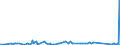 KN 84552200 /Exporte /Einheit = Preise (Euro/Tonne) /Partnerland: Finnland /Meldeland: Eur27_2020 /84552200:Metall-kaltwalzwerke (Ausg. Rohrwalzwerke)