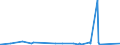 KN 84552200 /Exporte /Einheit = Preise (Euro/Tonne) /Partnerland: Estland /Meldeland: Eur27_2020 /84552200:Metall-kaltwalzwerke (Ausg. Rohrwalzwerke)