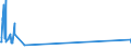 KN 84552200 /Exporte /Einheit = Preise (Euro/Tonne) /Partnerland: Armenien /Meldeland: Eur27_2020 /84552200:Metall-kaltwalzwerke (Ausg. Rohrwalzwerke)