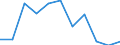 KN 84553010 /Exporte /Einheit = Preise (Euro/Tonne) /Partnerland: Belgien/Luxemburg /Meldeland: Eur27 /84553010:Walzen für Metallwalzwerke, aus Gusseisen
