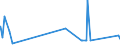KN 84553010 /Exporte /Einheit = Preise (Euro/Tonne) /Partnerland: Irland /Meldeland: Europäische Union /84553010:Walzen für Metallwalzwerke, aus Gusseisen