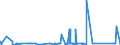 KN 84553010 /Exporte /Einheit = Preise (Euro/Tonne) /Partnerland: Daenemark /Meldeland: Eur27_2020 /84553010:Walzen für Metallwalzwerke, aus Gusseisen