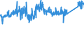 KN 84553010 /Exporte /Einheit = Preise (Euro/Tonne) /Partnerland: Belgien /Meldeland: Eur27_2020 /84553010:Walzen für Metallwalzwerke, aus Gusseisen